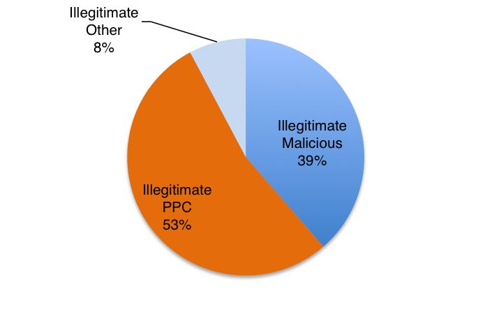 Report Malware